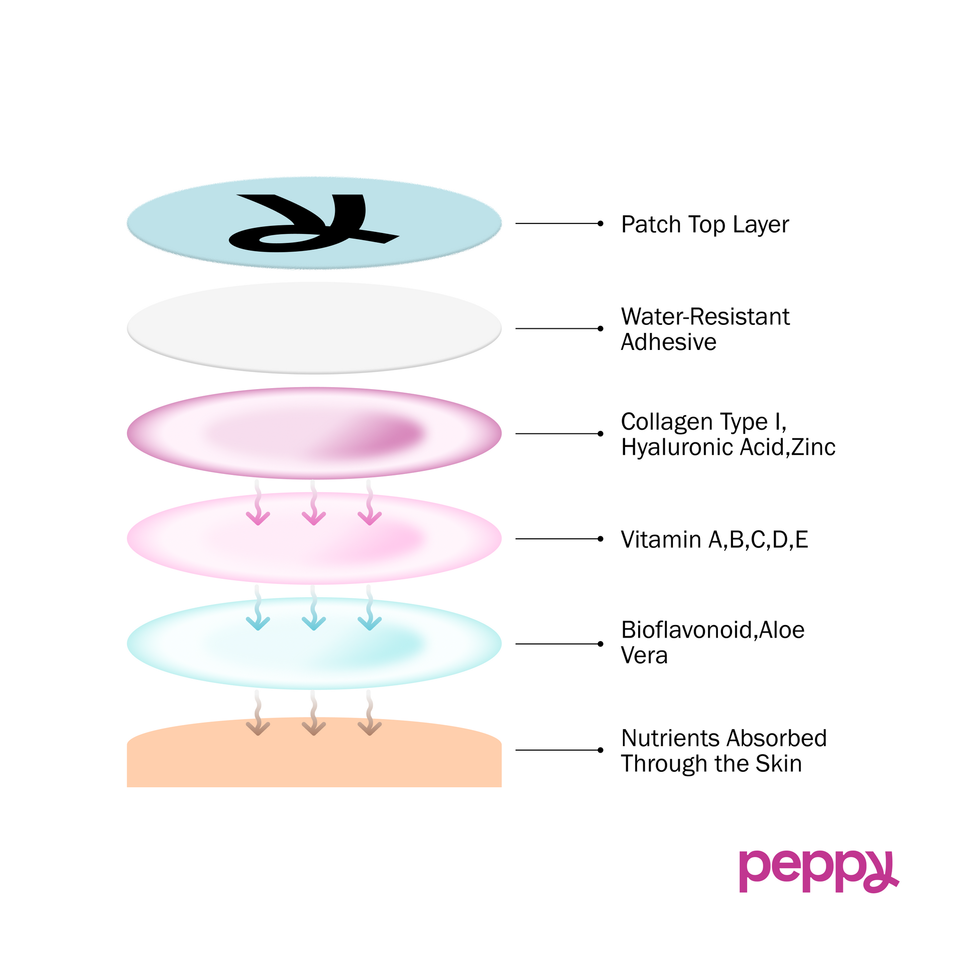 Collagen Patches