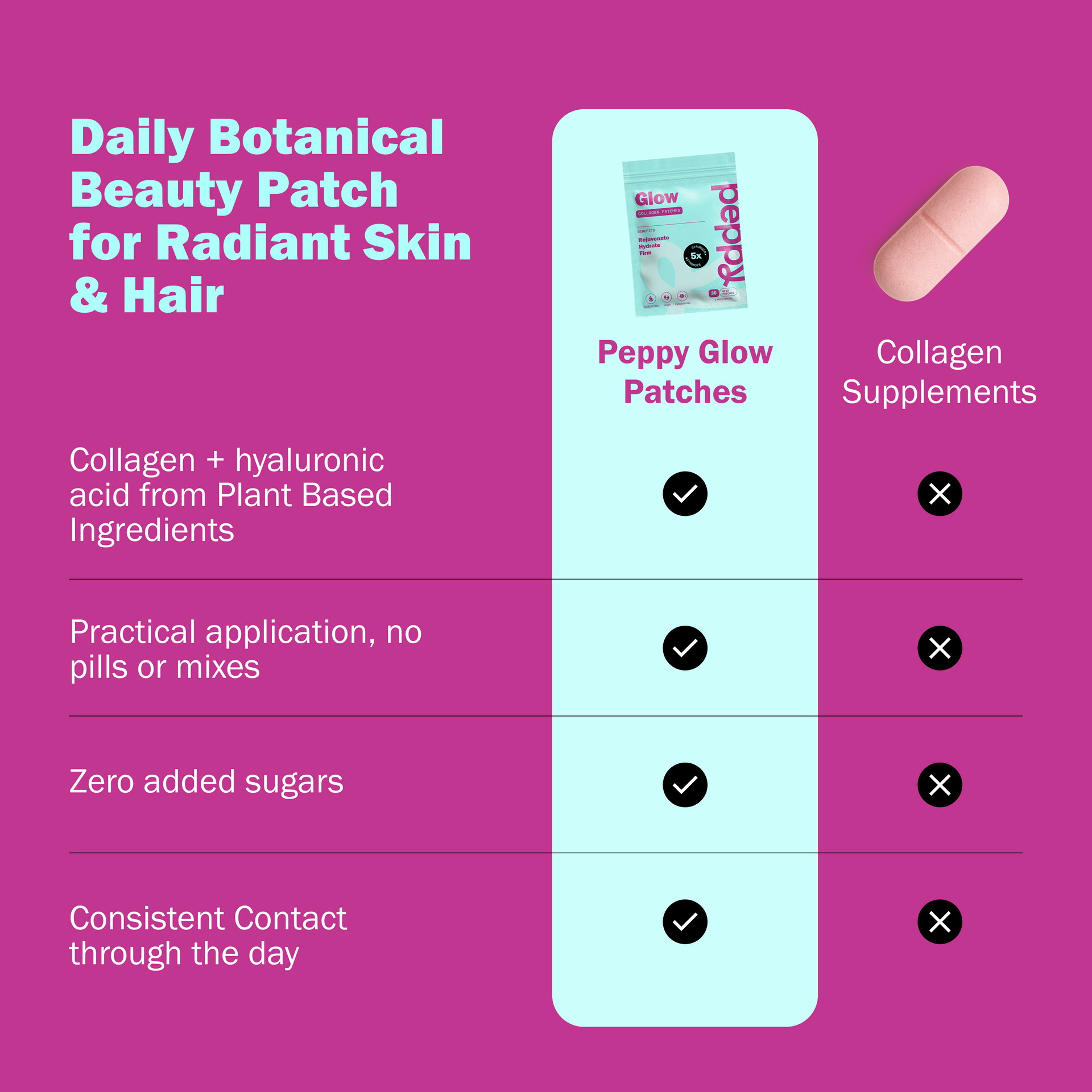 Collagen Patches