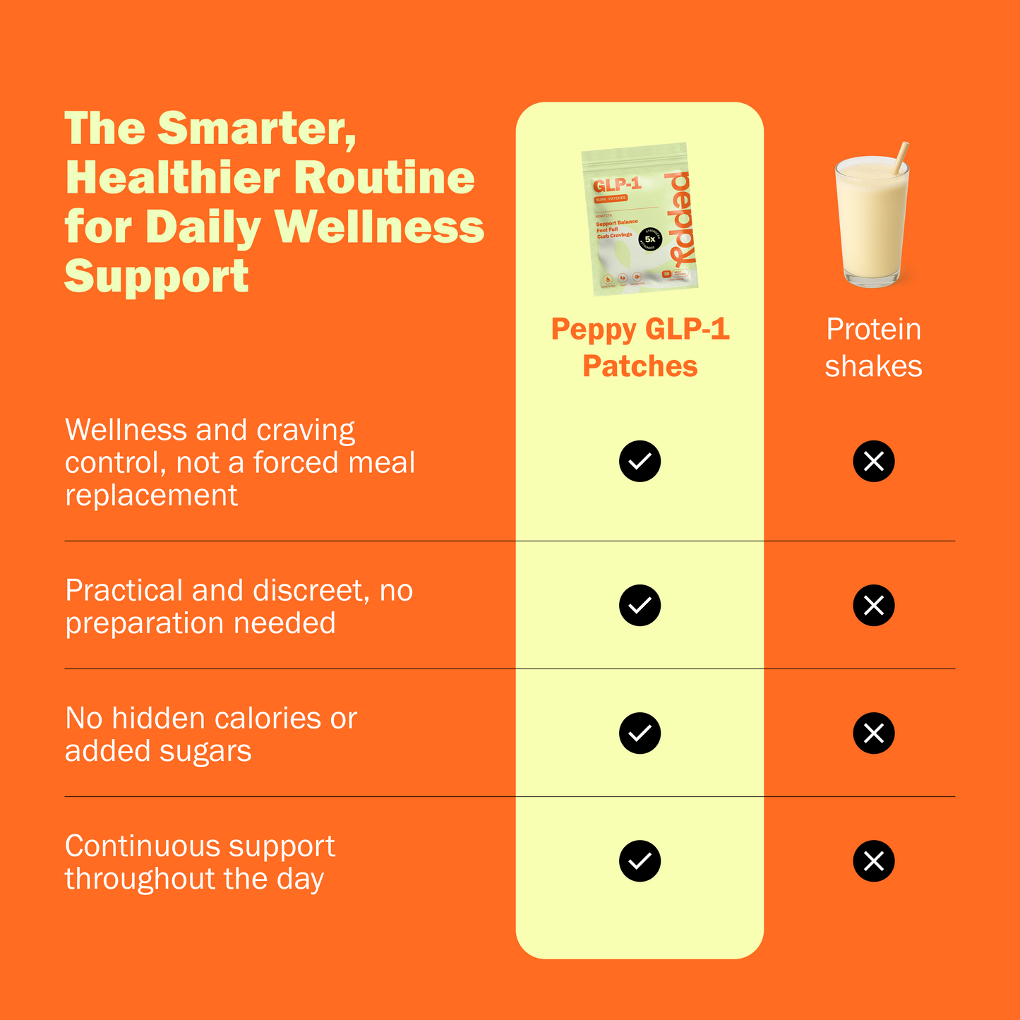Satiety Patches