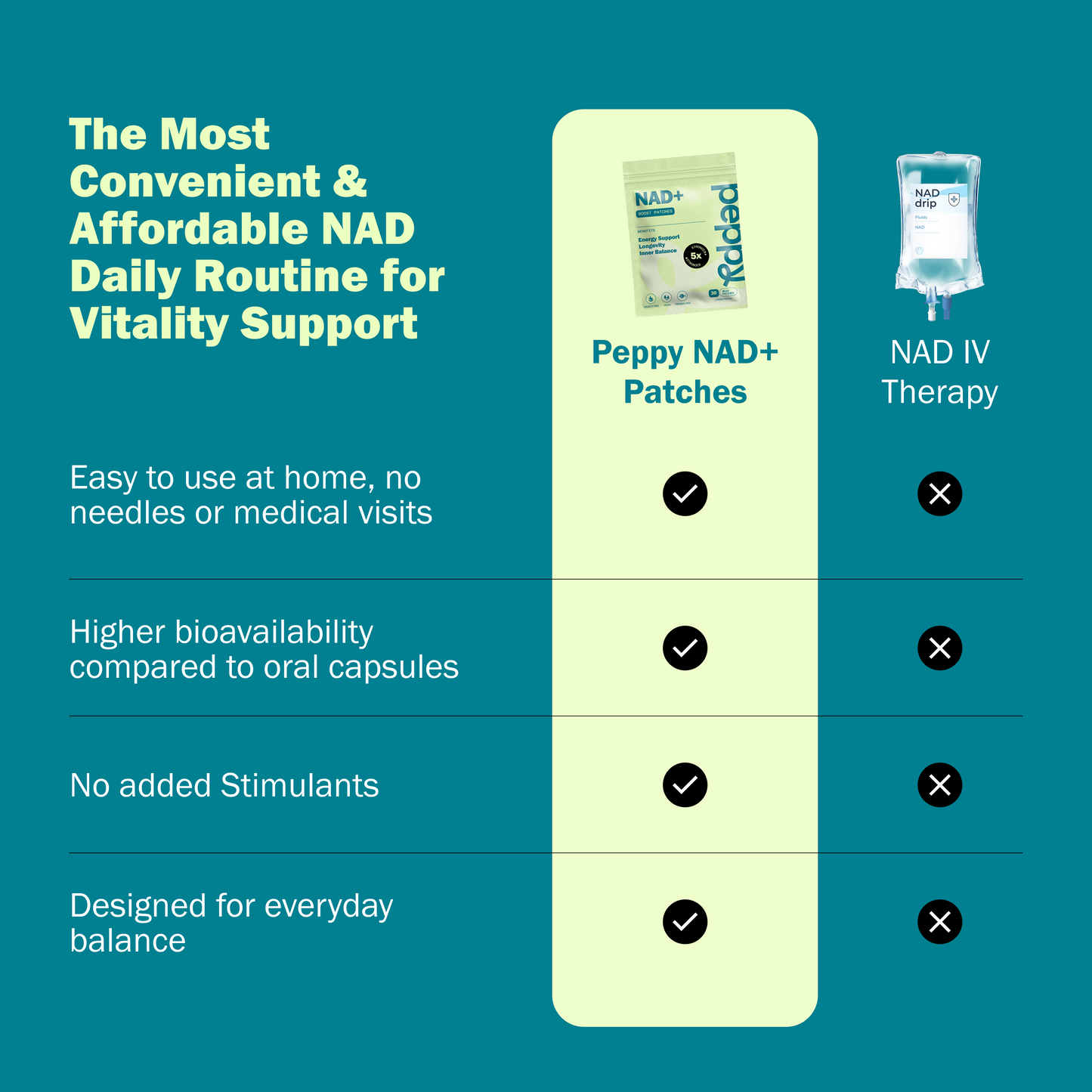NAD+ Patches
