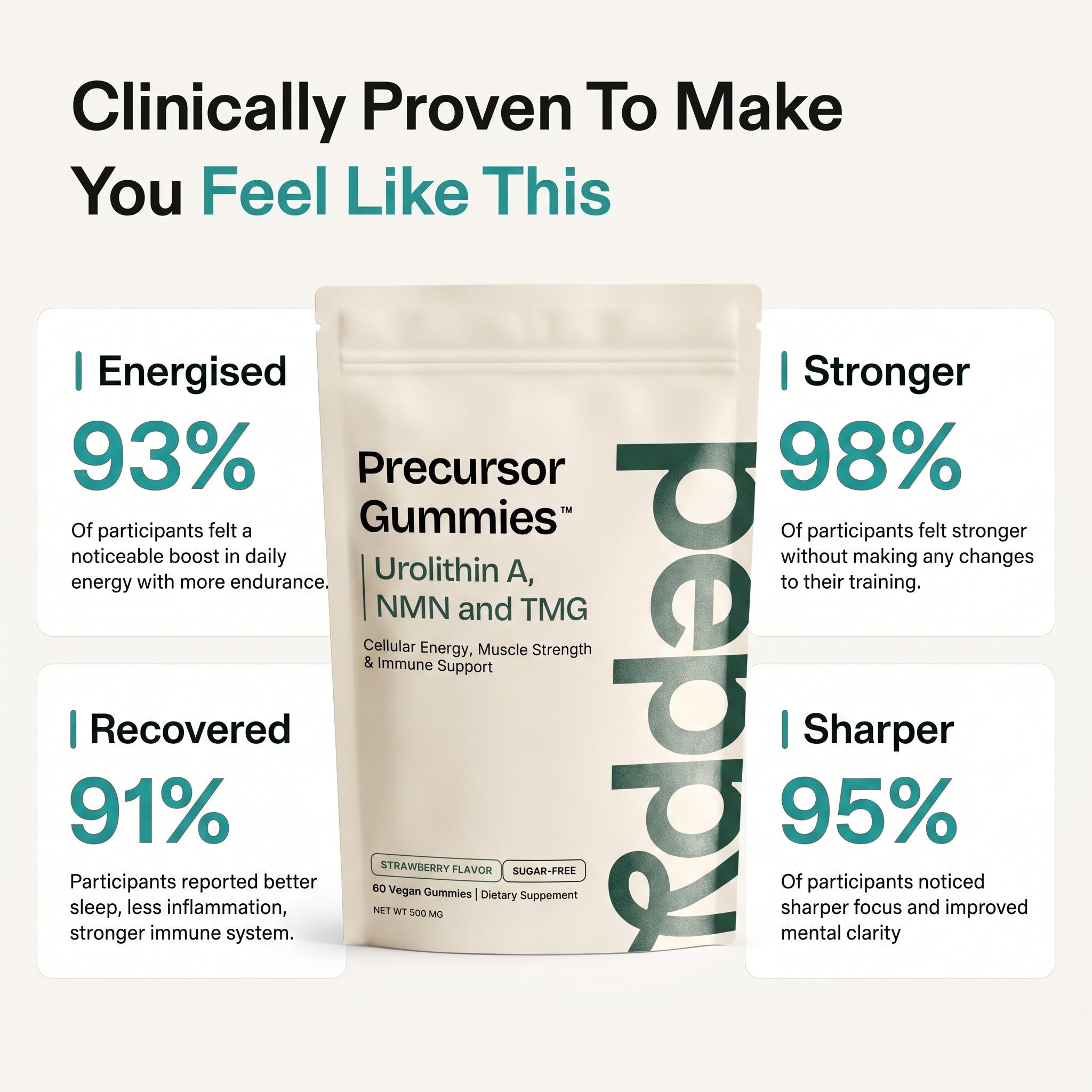 Precursor Gummies